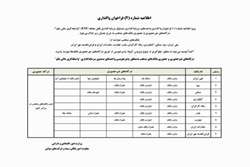 اعلام بانك های منتخب جهت پذیره نویسی واحدهای ETF دولتی
